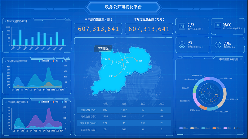 政務(wù)公開可視化解決方案.png